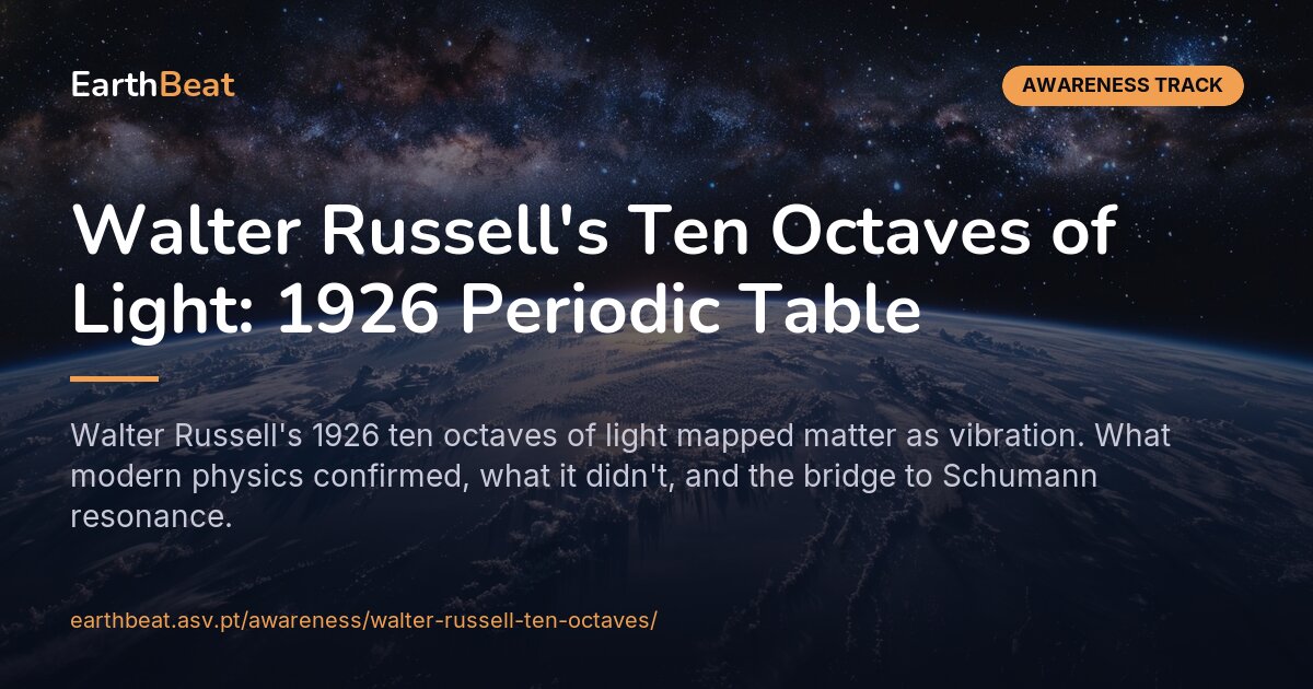 Walter Russell's Ten Octaves of Light: 1926 Periodic Table | EarthBeat