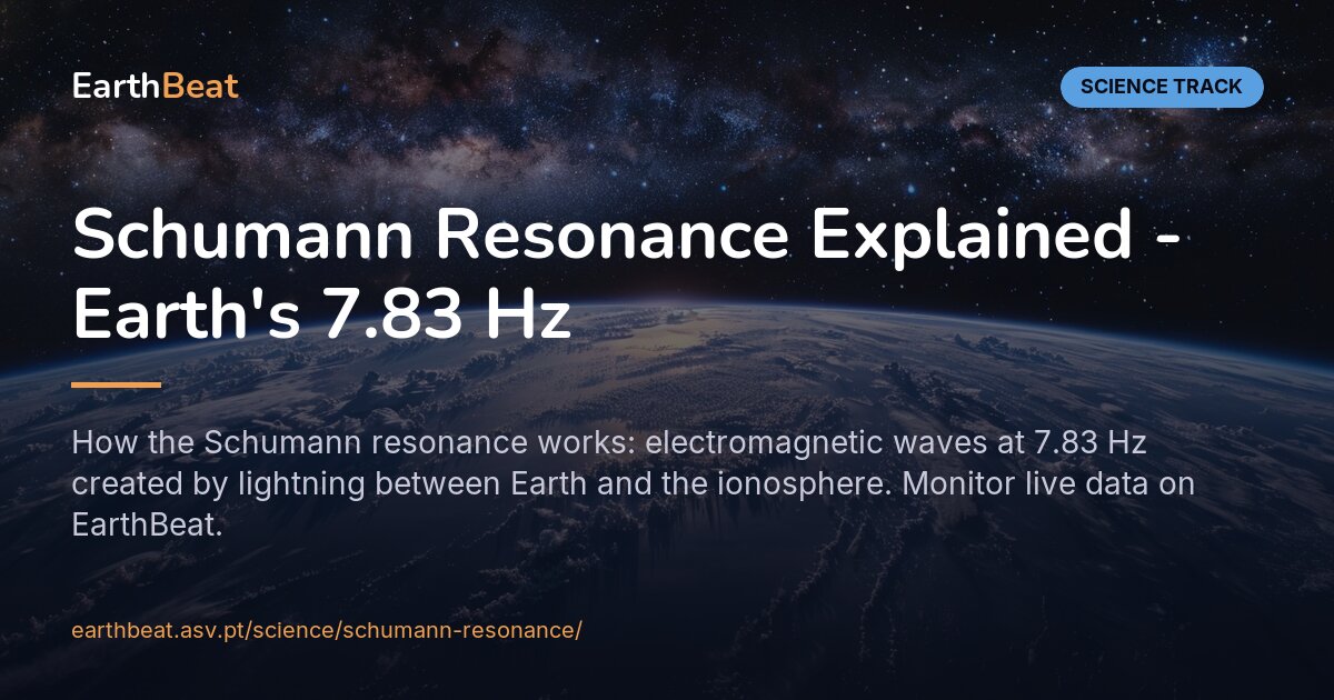 Schumann Resonance Explained - Earth's 7.83 Hz | EarthBeat
