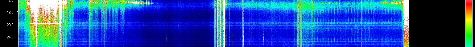 Live Schumann resonance spectrogram - middle frequency bands