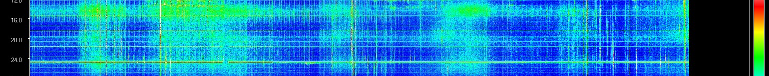 Live Schumann resonance spectrogram - middle frequency bands
