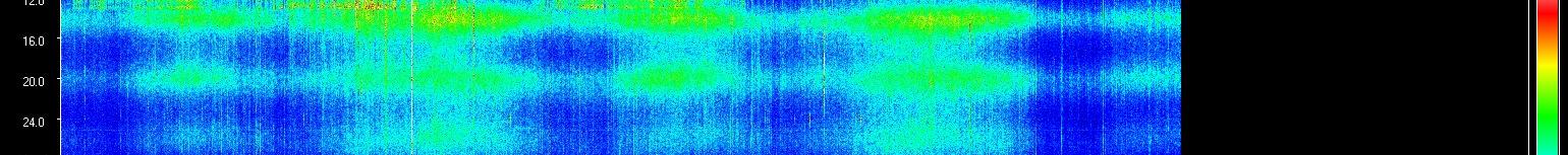 Live Schumann resonance spectrogram - middle frequency bands