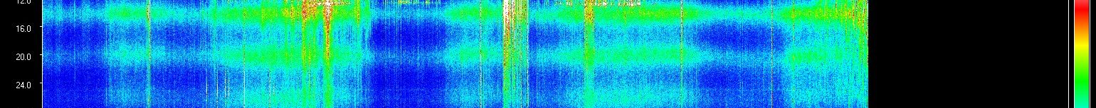 Live Schumann resonance spectrogram - middle frequency bands