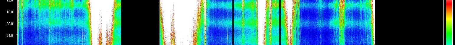 Live Schumann resonance spectrogram - middle frequency bands