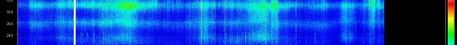 Live Schumann resonance spectrogram - middle frequency bands