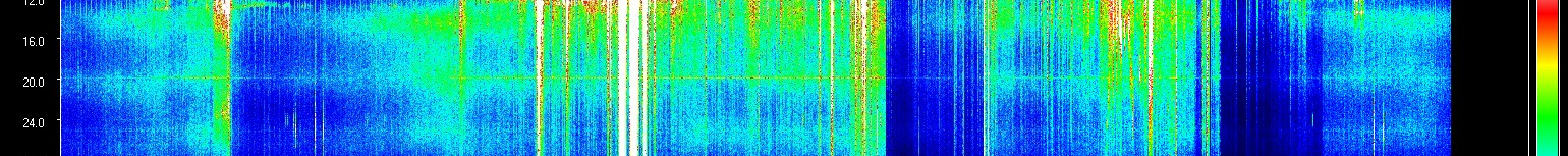 Live Schumann resonance spectrogram - middle frequency bands
