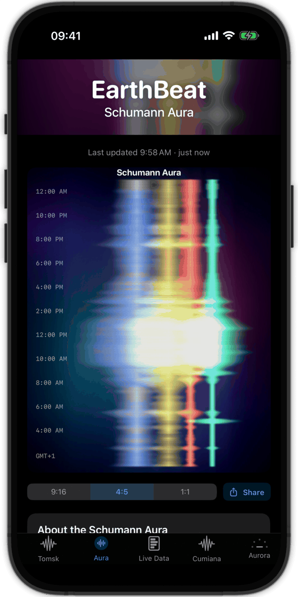 EarthBeat Schumann Aura screen showing the last 24 hours of Earth's electromagnetic heartbeat as four harmonic ribbons of light with user-local time labels