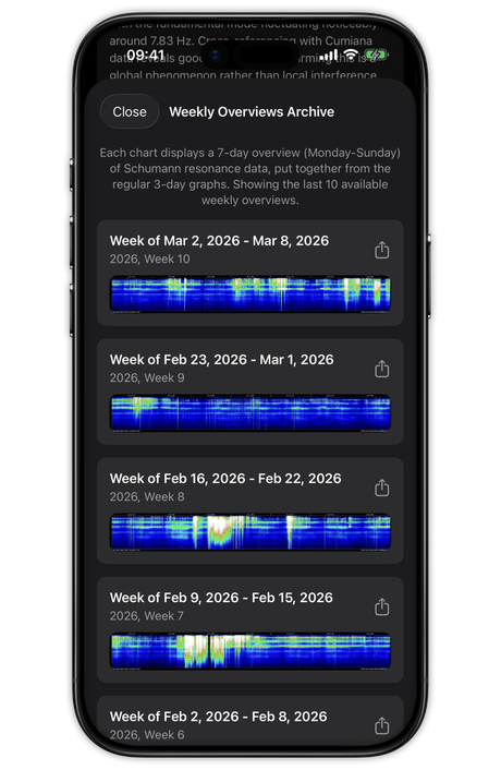 EarthBeat weekly Schumann resonance archive