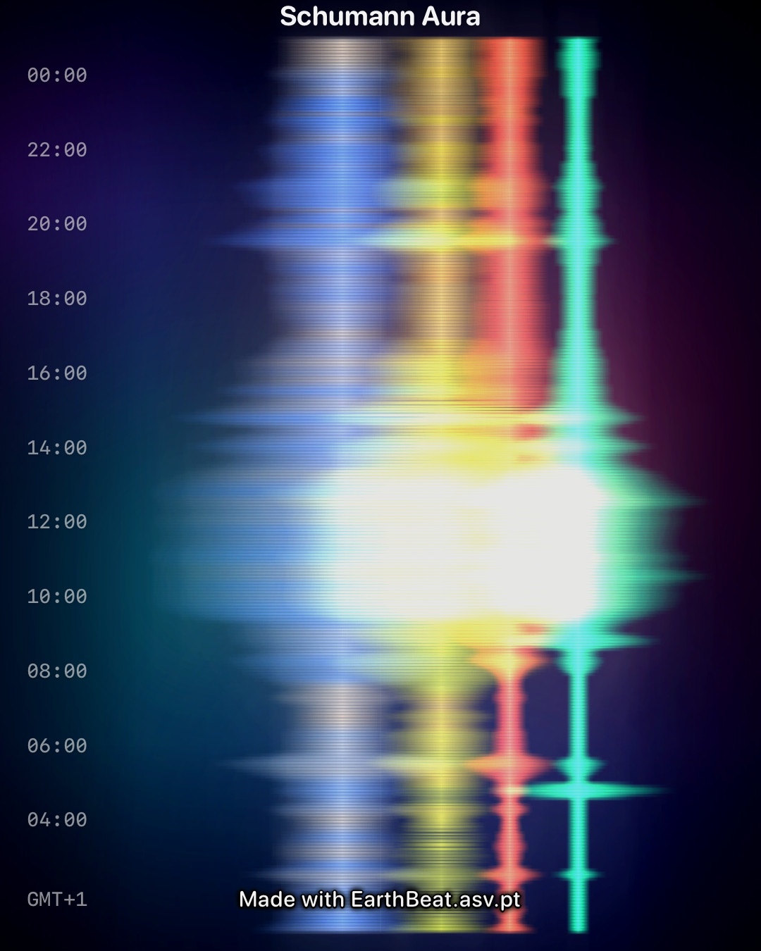 Schumann Aura export in 4:5 Post format: four harmonic ribbons sized for a feed post