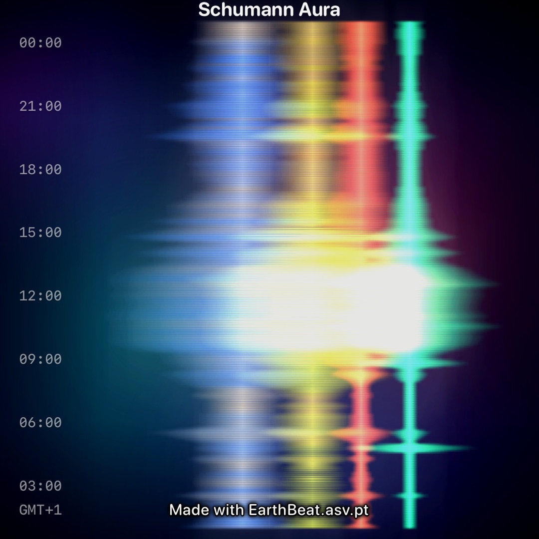 Schumann Aura export in 1:1 Square format: four harmonic ribbons tightly cropped for widgets and square posts