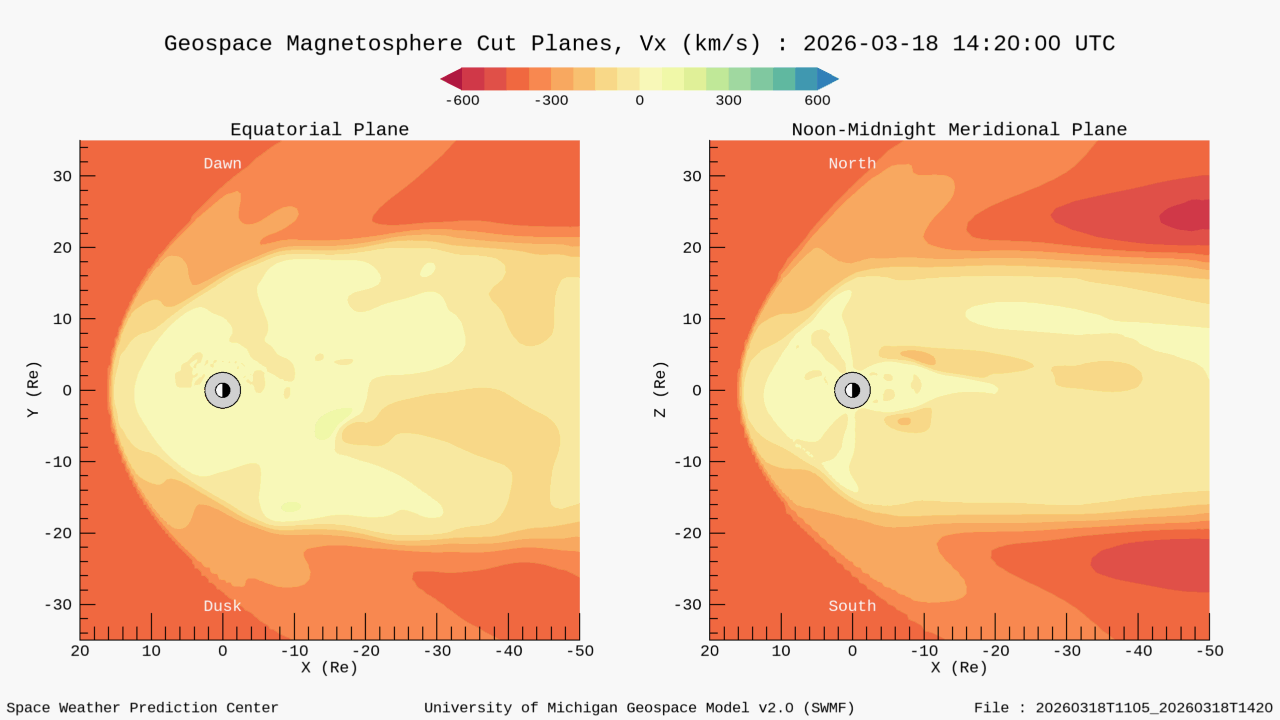 NOAA Geospace model showing solar wind velocity flowing around Earth's magnetosphere